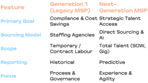 MSP Generation Scope