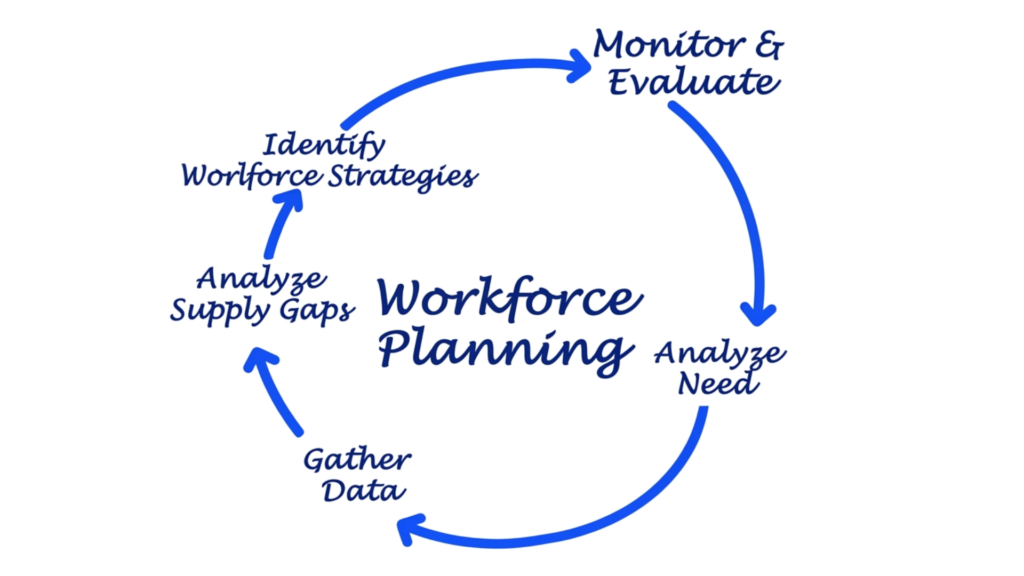 Workforce planning